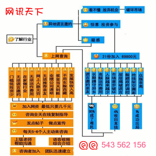 用户信息收集方法