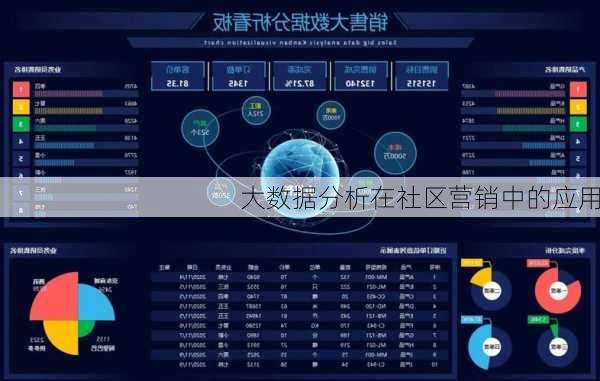 大数据分析在社区营销中的应用