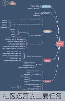 社区运营的主要任务