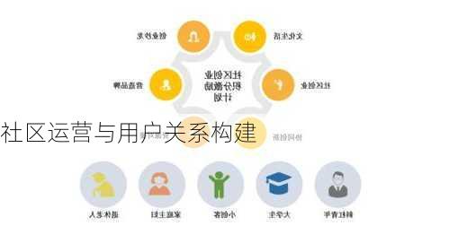 社区运营与用户关系构建