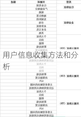 用户信息收集方法和分析