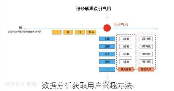 数据分析获取用户兴趣方法