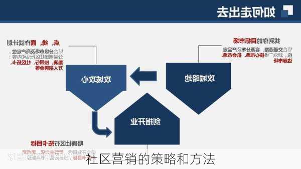 社区营销的策略和方法