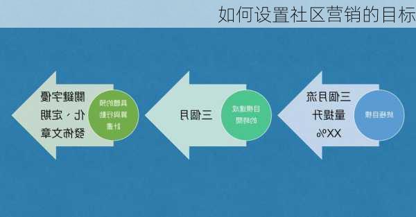 如何设置社区营销的目标