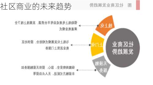 社区商业的未来趋势