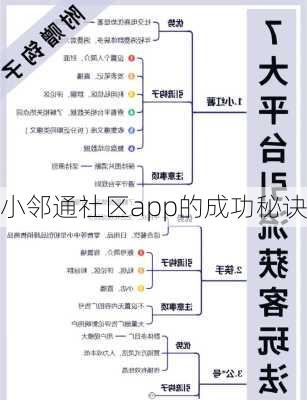 小邻通社区app的成功秘诀