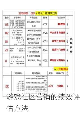 游戏社区营销的绩效评估方法