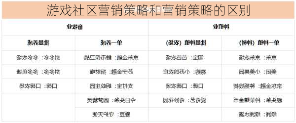 游戏社区营销策略和营销策略的区别