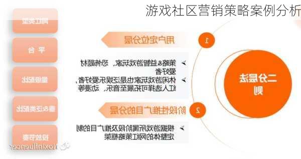 游戏社区营销策略案例分析