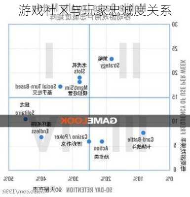 游戏社区与玩家忠诚度关系