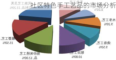 社区特色手工艺品的市场分析