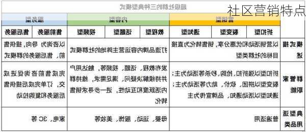 社区营销特点