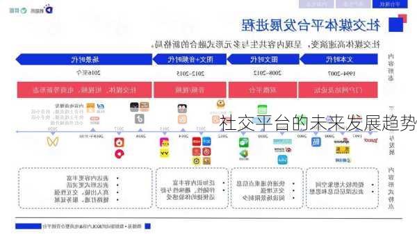 社交平台的未来发展趋势