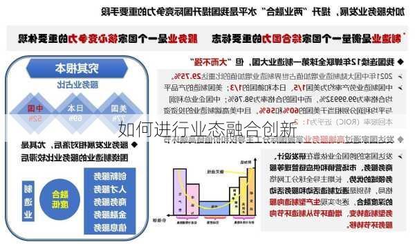 如何进行业态融合创新