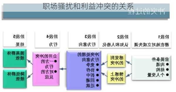 职场骚扰和利益冲突的关系