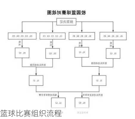 篮球比赛组织流程