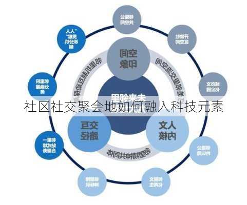 社区社交聚会地如何融入科技元素