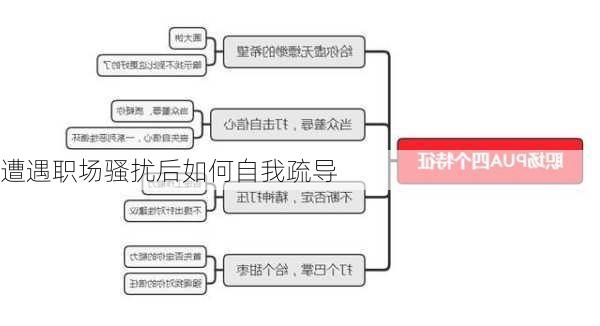 遭遇职场骚扰后如何自我疏导