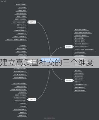 建立高质量社交的三个维度