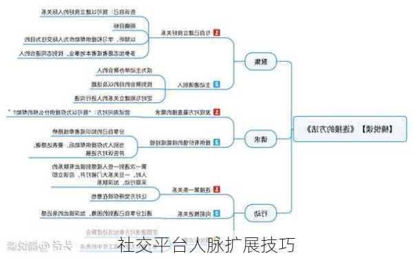 社交平台人脉扩展技巧