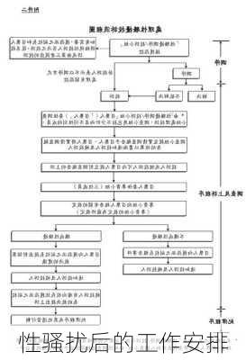 性骚扰后的工作安排