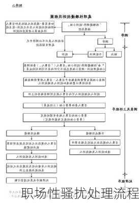 职场性骚扰处理流程