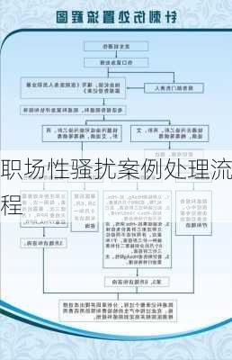 职场性骚扰案例处理流程