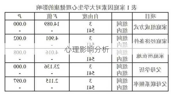 心理影响分析