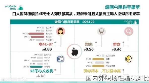 国内外职场性骚扰对比