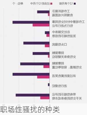 职场性骚扰的种类