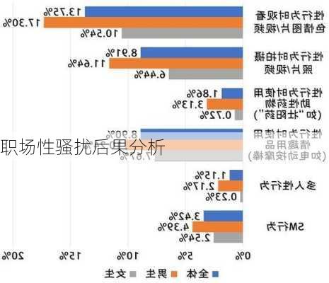 职场性骚扰后果分析