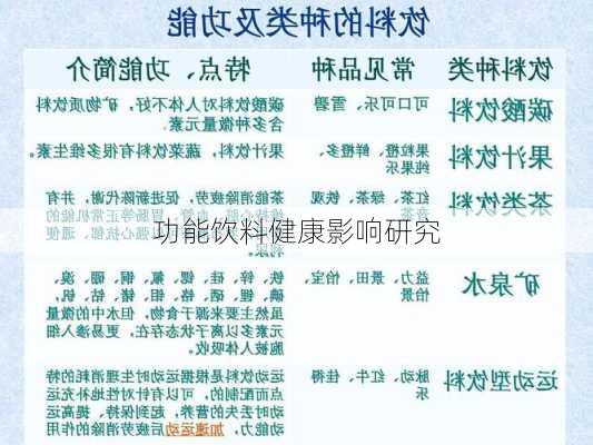 功能饮料健康影响研究