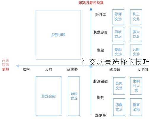 社交场景选择的技巧