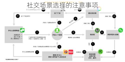 社交场景选择的注意事项