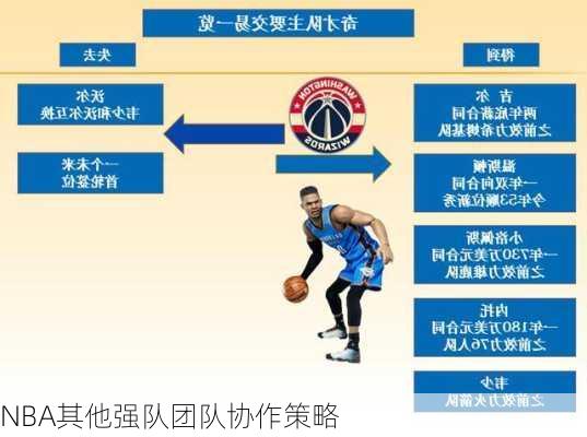 NBA其他强队团队协作策略