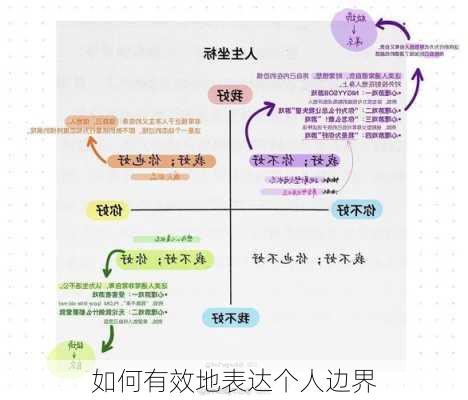 如何有效地表达个人边界