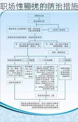 职场性骚扰的防治措施