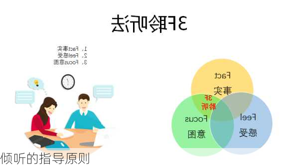 倾听的指导原则