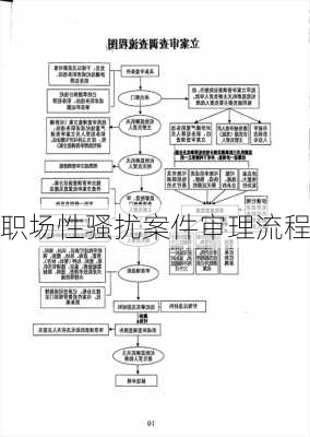 职场性骚扰案件审理流程