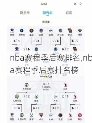 nba赛程季后赛排名,nba赛程季后赛排名榜