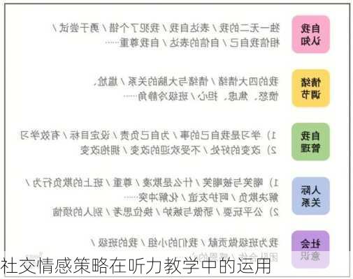 社交情感策略在听力教学中的运用