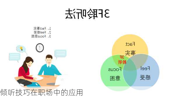 倾听技巧在职场中的应用