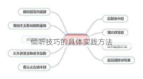 倾听技巧的具体实践方法