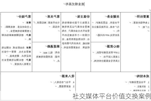 社交媒体平台价值交换案例