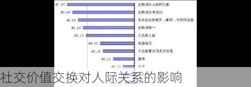 社交价值交换对人际关系的影响