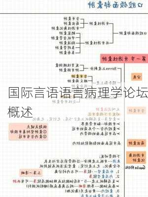 国际言语语言病理学论坛概述