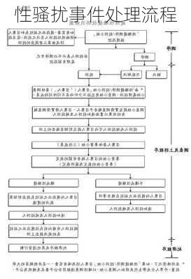 性骚扰事件处理流程