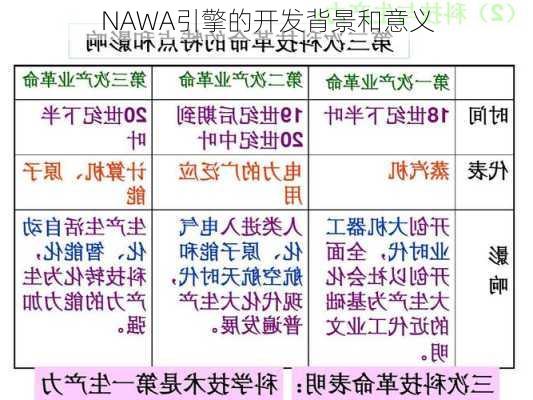 NAWA引擎的开发背景和意义