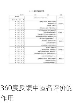 360度反馈中匿名评价的作用