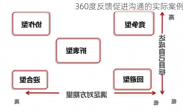 360度反馈促进沟通的实际案例